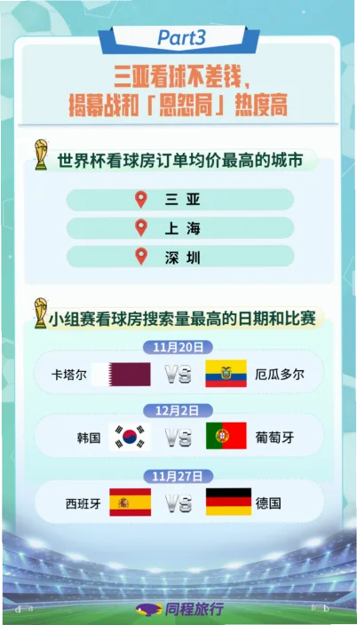 费城世界杯期间短租 示意图