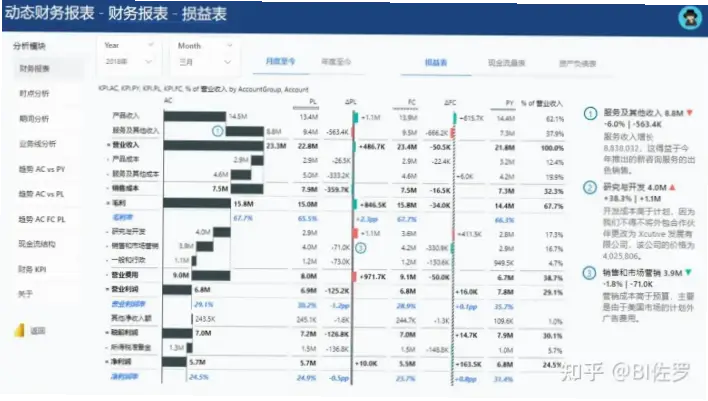 如何用转会利润维持财政平衡？