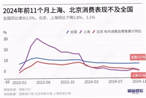 海滩人流激增消费超10亿，如何带动本地租房零售业？