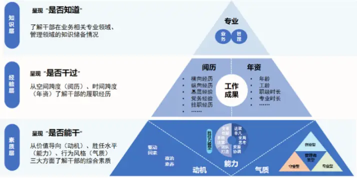 数据驱动选材+年轻化，如何助俱乐部低成本冲德甲？