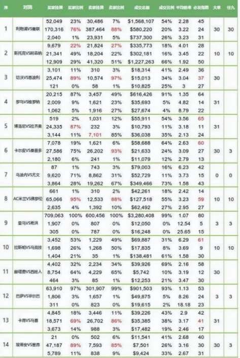 世界杯必发指数 示例图