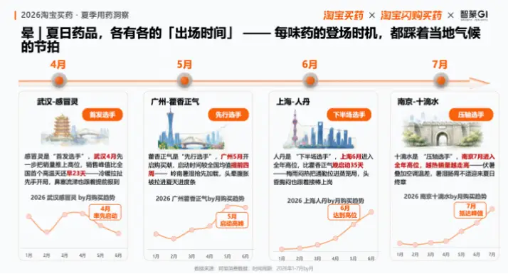 夏季联赛在不同地点有何不同侧重？