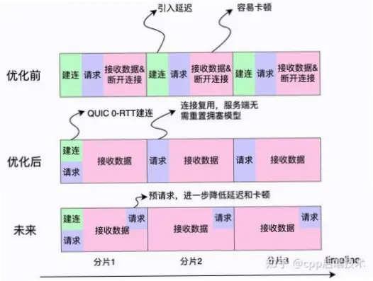 如何让转播信号稳定且延迟低？