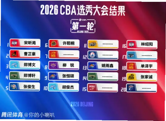 大学生球员如何在CBA站稳脚跟？选秀薪资机制优化揭秘