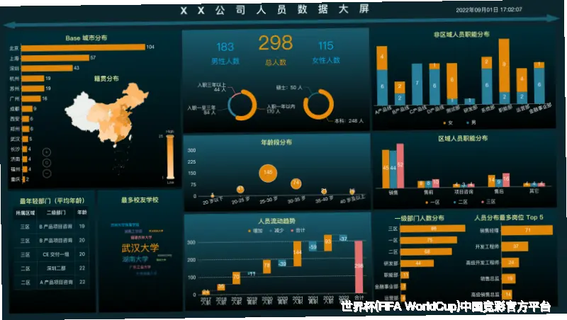 数据来源与采集